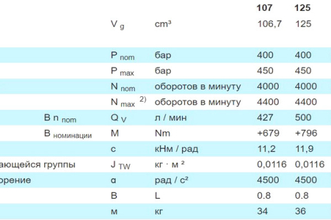 Аксиально-поршневые нерегулируемые моторы Bosch Rexroth A2FE-6x