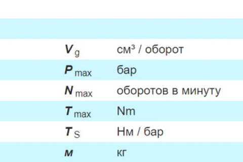 Радиально-поршневой гидромотор Bosch Rexroth Hägglunds CAB