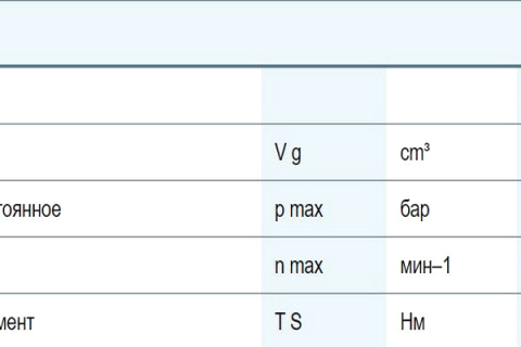Радиально-поршневой гидромотор Bosch Rexroth Hägglunds CB