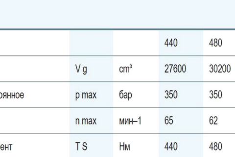 Радиально-поршневой гидромотор Bosch Rexroth Hägglunds CB