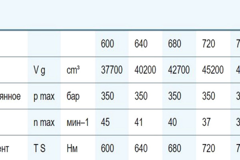 Радиально-поршневой гидромотор Bosch Rexroth Hägglunds CB