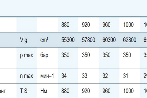 Радиально-поршневой гидромотор Bosch Rexroth Hägglunds CB