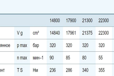 Радиально-поршневой гидромотор Bosch Rexroth Hägglunds VI