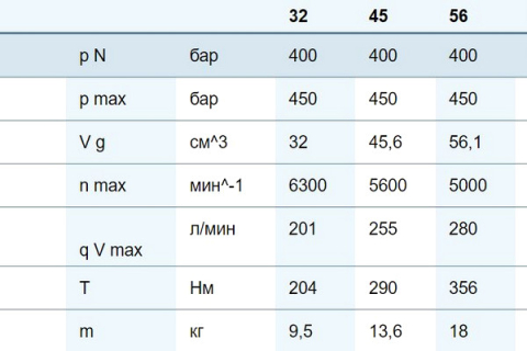 Аксиально-поршневые нерегулируемые моторы Bosch Rexroth A2FM-6x Аксиально-поршневые нерегулируемые моторы Bosch Rexroth A2FM-6x