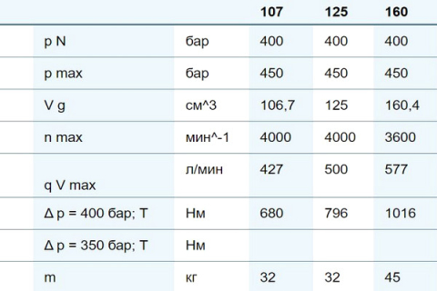 Аксиально-поршневые нерегулируемые моторы Bosch Rexroth A2FM-6x Аксиально-поршневые нерегулируемые моторы Bosch Rexroth A2FM-6x
