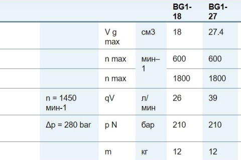 Пластинчатый нерегулируемый насос Bosch Rexroth PVV Пластинчатый нерегулируемый насос Bosch Rexroth PVV