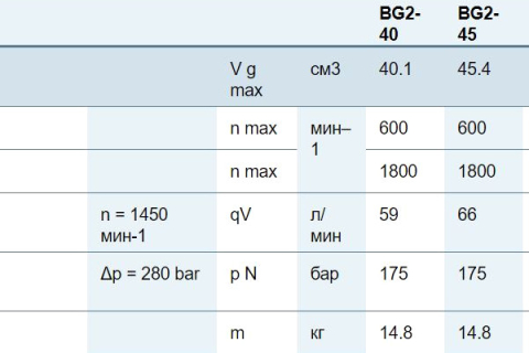 Пластинчатый нерегулируемый насос Bosch Rexroth PVV Пластинчатый нерегулируемый насос Bosch Rexroth PVV