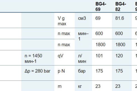 Пластинчатый нерегулируемый насос Bosch Rexroth PVV Пластинчатый нерегулируемый насос Bosch Rexroth PVV