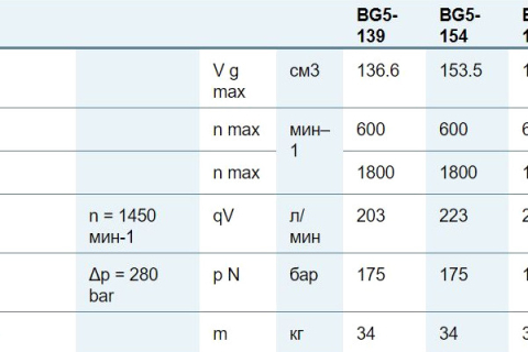 Пластинчатый нерегулируемый насос Bosch Rexroth PVV Пластинчатый нерегулируемый насос Bosch Rexroth PVV