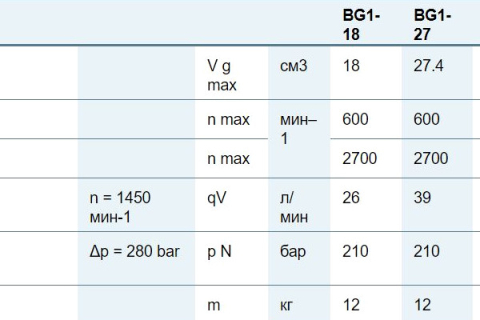 Пластинчатый нерегулируемый насос Bosch Rexroth PVQ