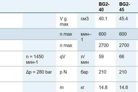 Пластинчатый нерегулируемый насос Bosch Rexroth PVQ
