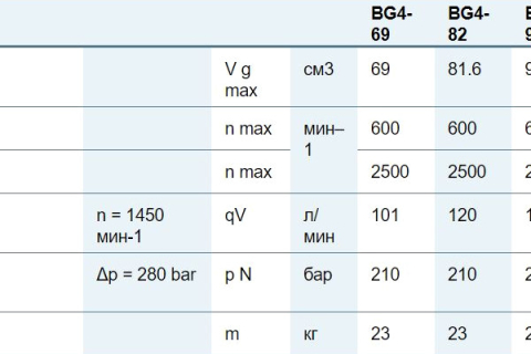 Пластинчатый нерегулируемый насос Bosch Rexroth PVQ