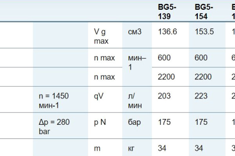 Пластинчатый нерегулируемый насос Bosch Rexroth PVQ