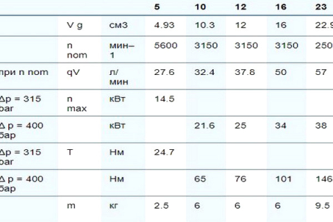 Аксиально-поршневой насос Bosch Rexroth A2FO series 6x