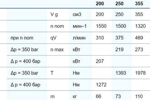 Аксиально-поршневой насос Bosch Rexroth A2FO series 6x