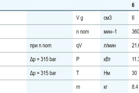 Аксиально-поршневой насос Bosch Rexroth A10FZO series 10