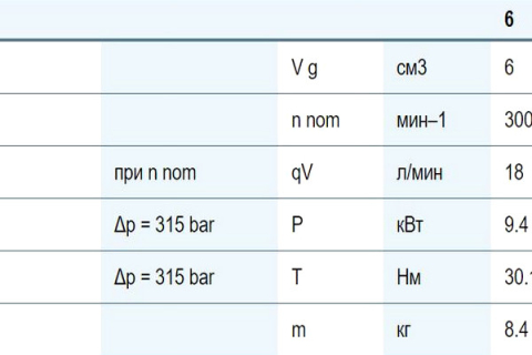 Аксиально-поршневой насос Bosch Rexroth A10FZG series 10 Аксиально-поршневой насос Bosch Rexroth A10FZG series 10